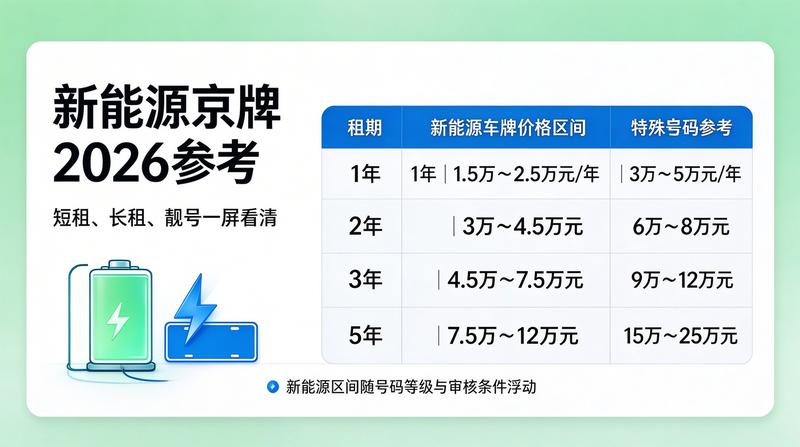 企业用车指南